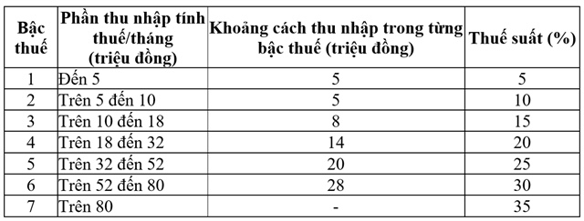 Biểu thuế hiện hành. Ảnh chụp màn hình