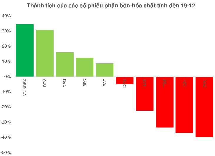 Cổ phiếu PBHC hụt hơi cuối năm 2025